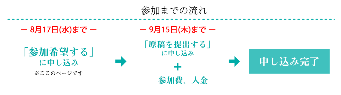 参加の流れ